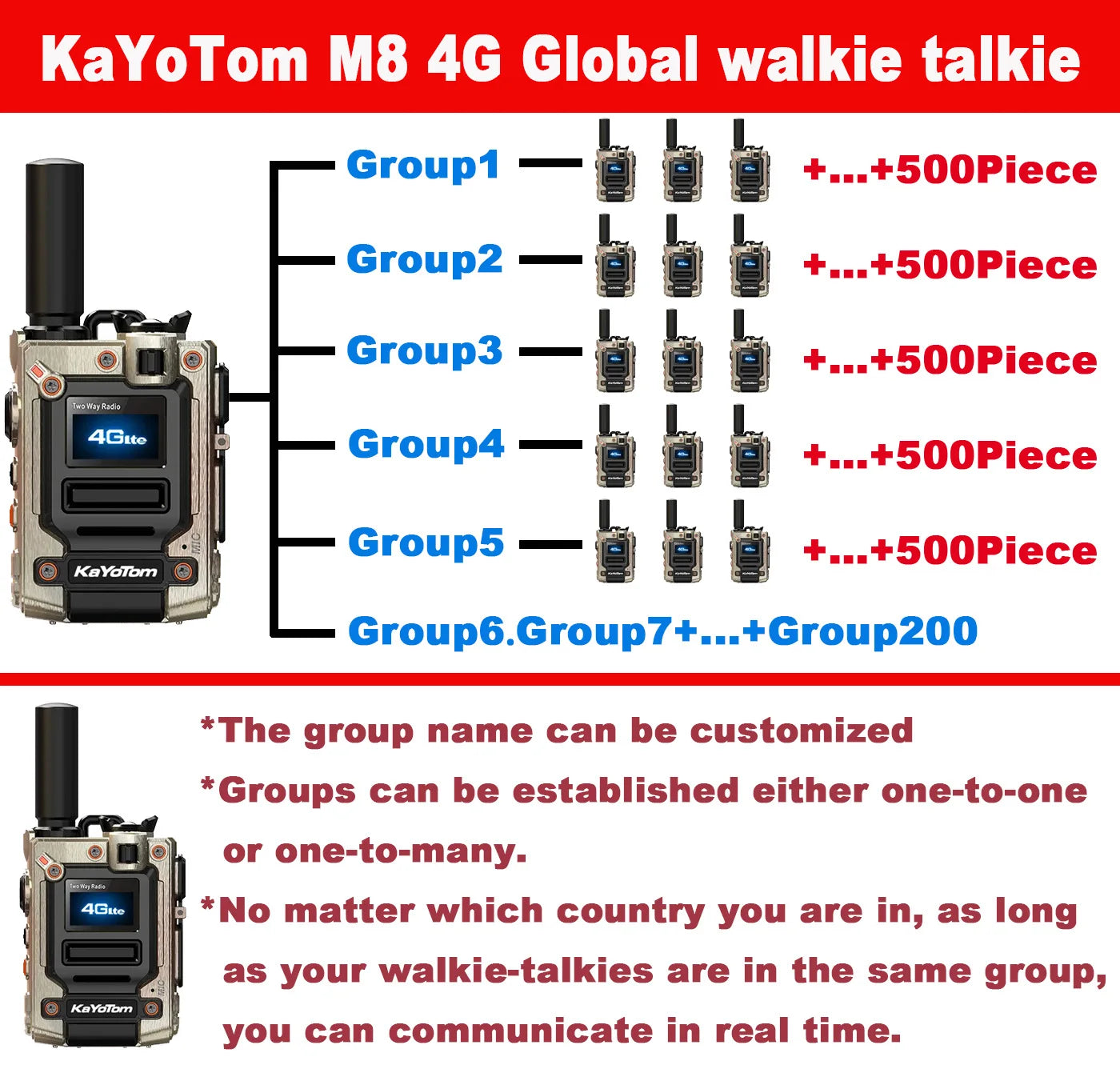 KaYoTom M08 Global Walkie Talkie & 4G POC Radio - Unlimited Range