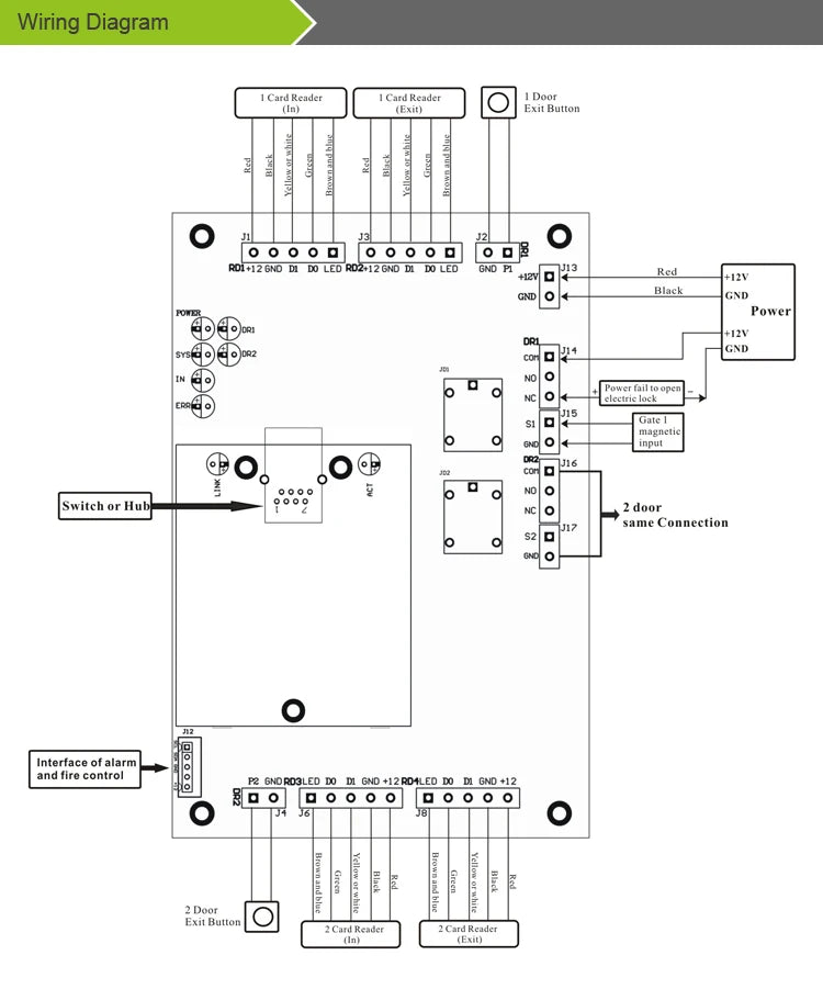 S4A Four Door Network Access Control Panel Board With Software Communication Protocol TCP/IP Board Wiegand Reader for 4 Door Use