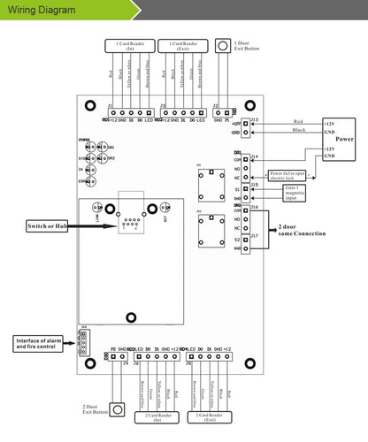 S4A Four Door Network Access Control Panel Board With Software Communication Protocol TCP/IP Board Wiegand Reader for 4 Door Use