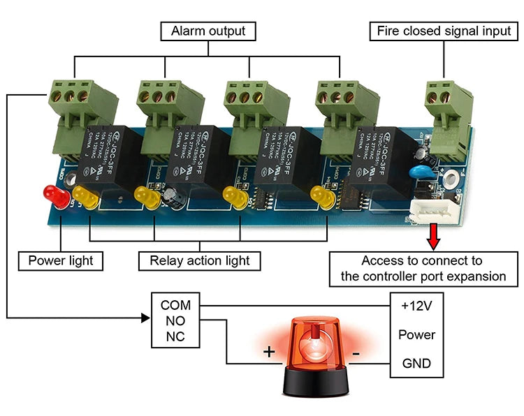S4A Four Door Network Access Control Panel Board With Software Communication Protocol TCP/IP Board Wiegand Reader for 4 Door Use