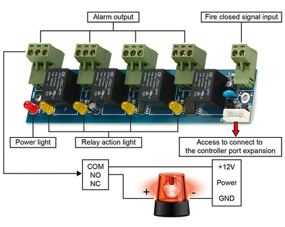 S4A Four Door Network Access Control Panel Board With Software Communication Protocol TCP/IP Board Wiegand Reader for 4 Door Use