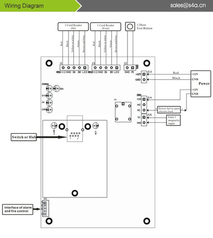 S4A Four Door Network Access Control Panel Board With Software Communication Protocol TCP/IP Board Wiegand Reader for 4 Door Use