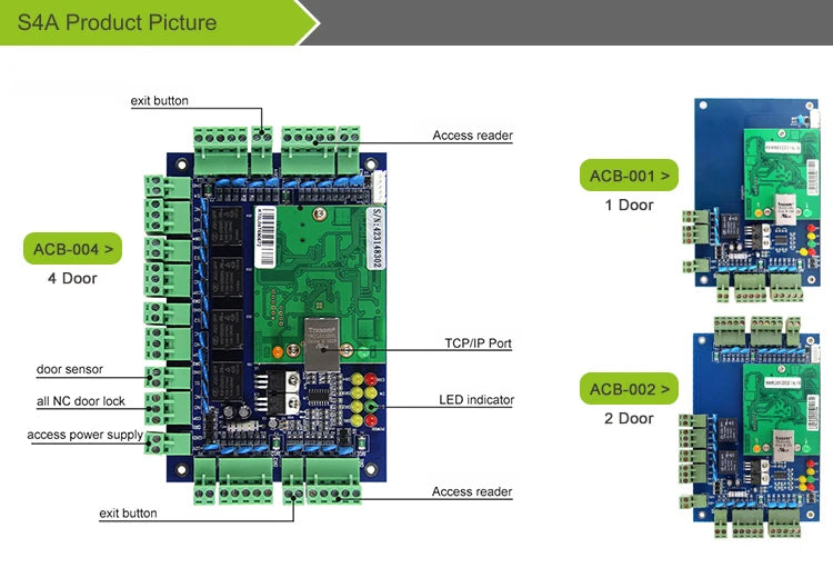 S4A Four Door Network Access Control Panel Board With Software Communication Protocol TCP/IP Board Wiegand Reader for 4 Door Use