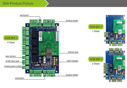 S4A Four Door Network Access Control Panel Board With Software Communication Protocol TCP/IP Board Wiegand Reader for 4 Door Use