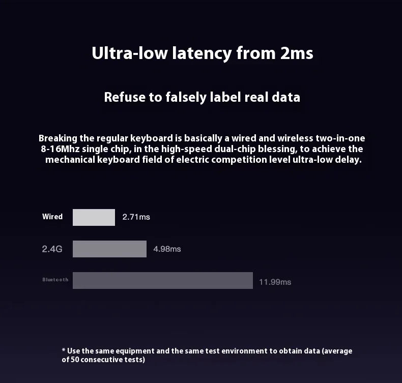 Riccks RS8 V2 Wireless Gaming Mechanical Keyboard Bluetooth 2.4G Wired 8000mAh RGB Hotswap Support QMK-VIA Keyboard for pc Gamer