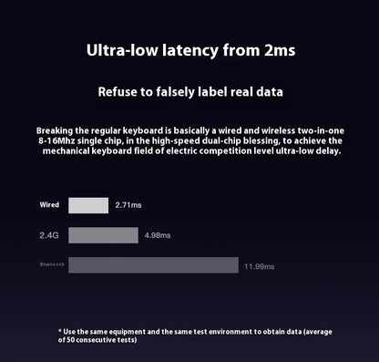 Riccks RS8 V2 Wireless Gaming Mechanical Keyboard Bluetooth 2.4G Wired 8000mAh RGB Hotswap Support QMK-VIA Keyboard for pc Gamer