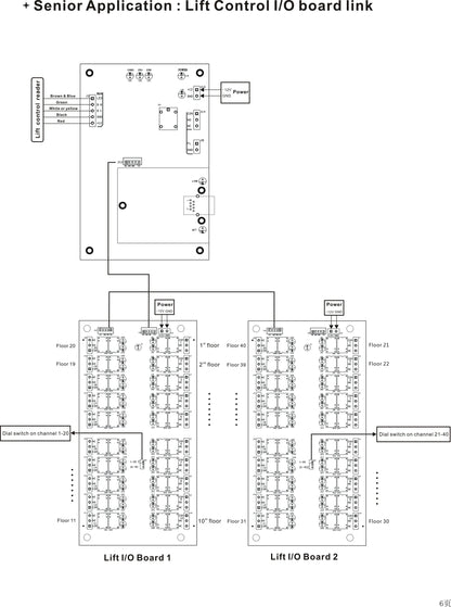 S4A Four Door Network Access Control Panel Board With Software Communication Protocol TCP/IP Board Wiegand Reader for 4 Door Use