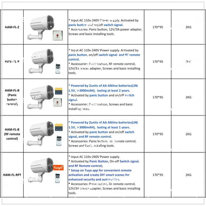 Gadgets Smart Security Fog Generator House Alarm System Home Security Tool Random Color