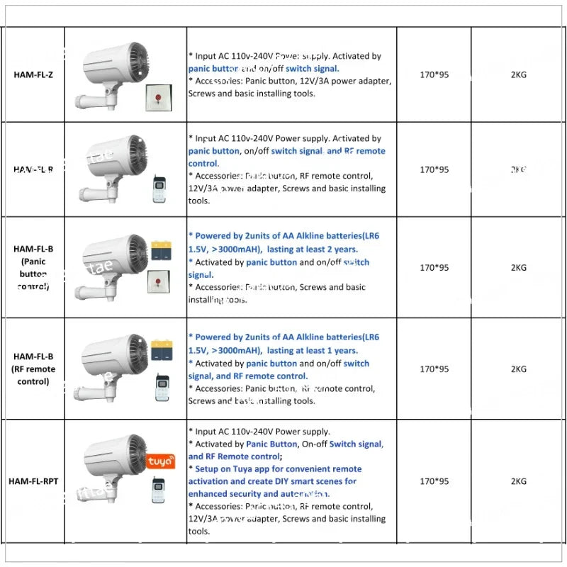 Gadgets Smart Security Fog Generator House Alarm System Home Security Tool Random Color