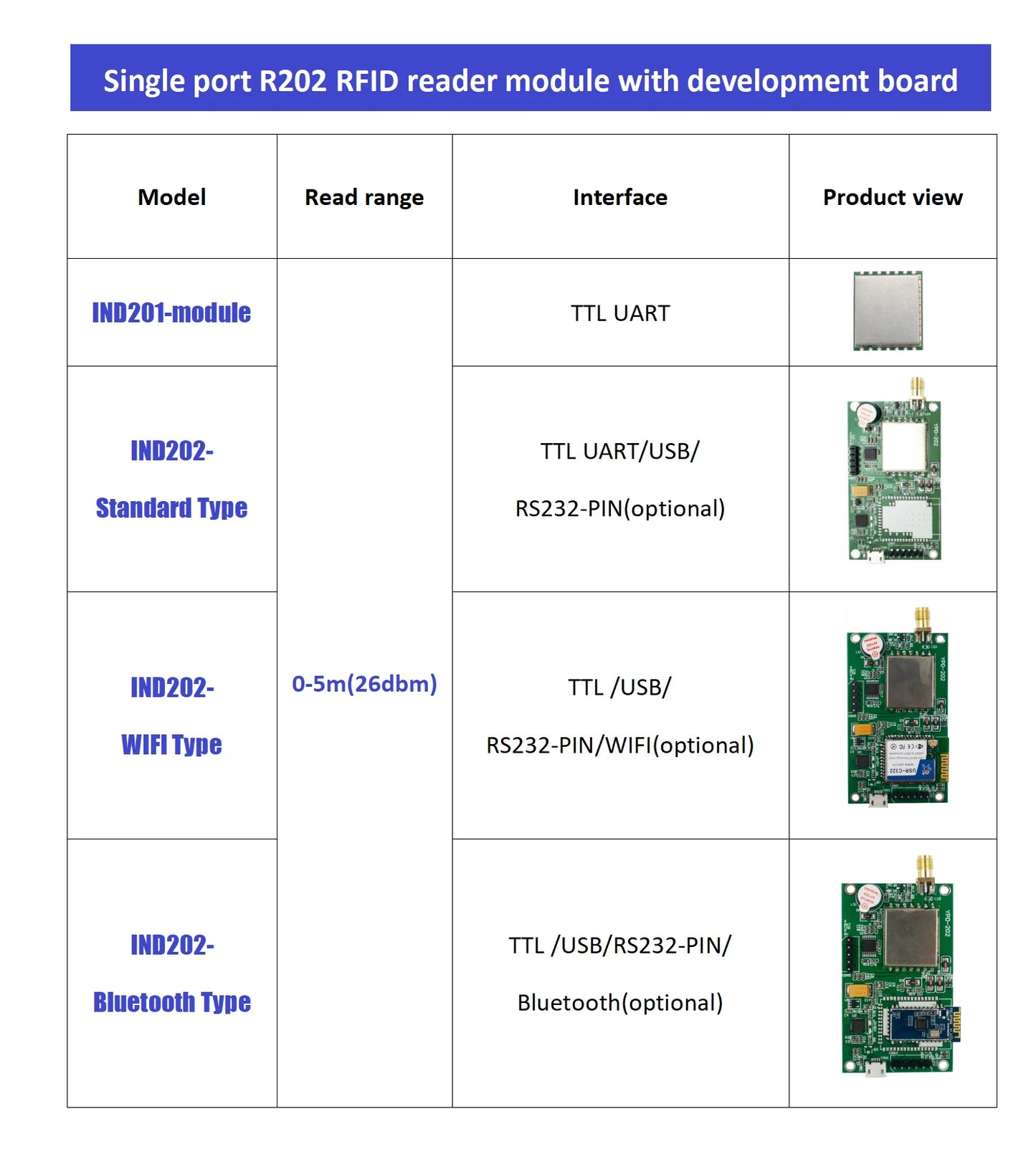 R200 Chip UHF RFID Reader Module - Long Read Range, Multi-Interface(Wifi/USB/RS232/TTL Uart) for Raspberry Pi/Arduino, Free SDK