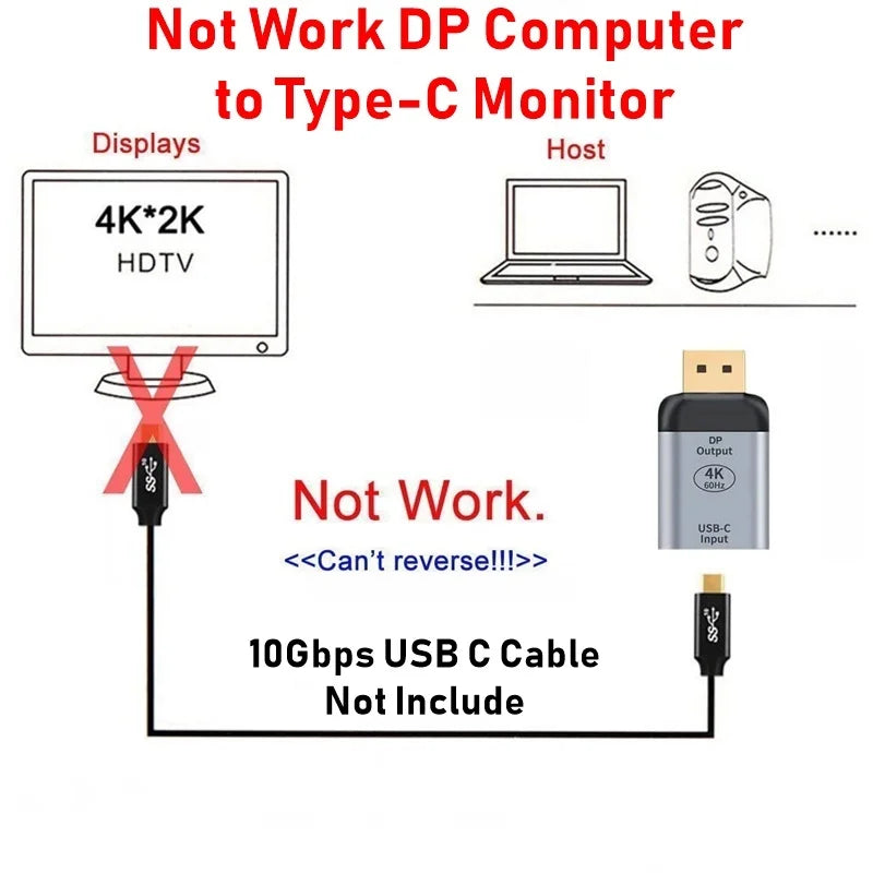 HDMI-compatible USB Type C Adapter to DP/VGA/Mini DP/RJ45 4K/8K 60Hz Vedio Transfer Converter for Laptop Phone Macbook Pro Air