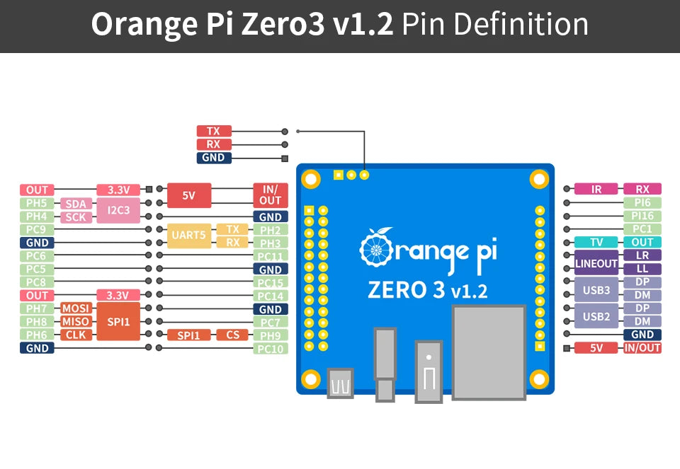 Orange Pi Zero 3 Development Board 1GB Ram