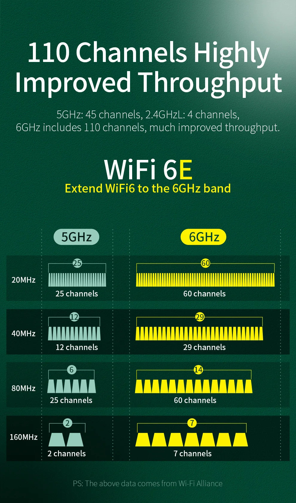 comfast Intel AX200/AX210 WiFi 6E 2.4GHz/5GHz/6GHz Network Adapter 5400Mbps Bluetooth 5.3 For Laptop Ultra-Low Latency M.2/NGFF