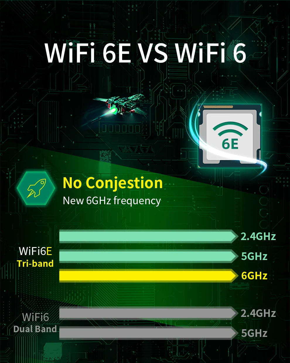 comfast Intel AX200/AX210 WiFi 6E 2.4GHz/5GHz/6GHz Network Adapter 5400Mbps Bluetooth 5.3 For Laptop Ultra-Low Latency M.2/NGFF