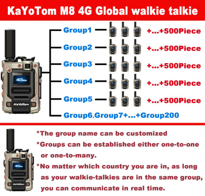 KaYoTom M08 Global Walkie Talkie & 4G POC Radio - Unlimited Range