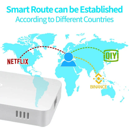 Deeper Connect Smart coin Mining VPN/DPN Router web3.0 miner Decentralized VPN  Hardware  Globla Unlimited Auto Switch IP