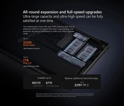 [NEW]Lenovo Xiaoxin pro16 2025 R7 350 860M 32G+1TB SSD 16'' 2.8K 120Hz