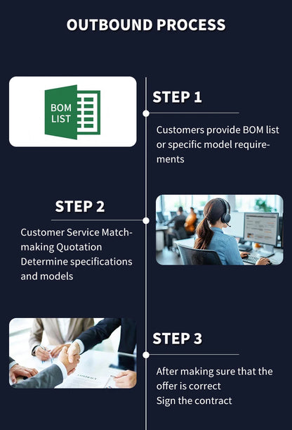 2PCS New OriginaI XC9572-15PCG84I XC9572-15PC44C XC9572-15PCG44C or XC9572-15PC44I or XC9572-15PC84C PLCC44 Programmable Devices