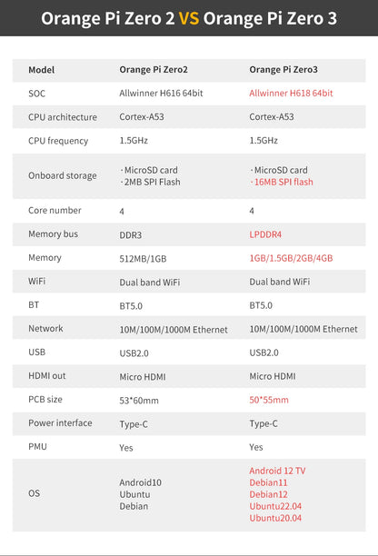 Orange Pi Zero 3 Development Board 1GB Ram
