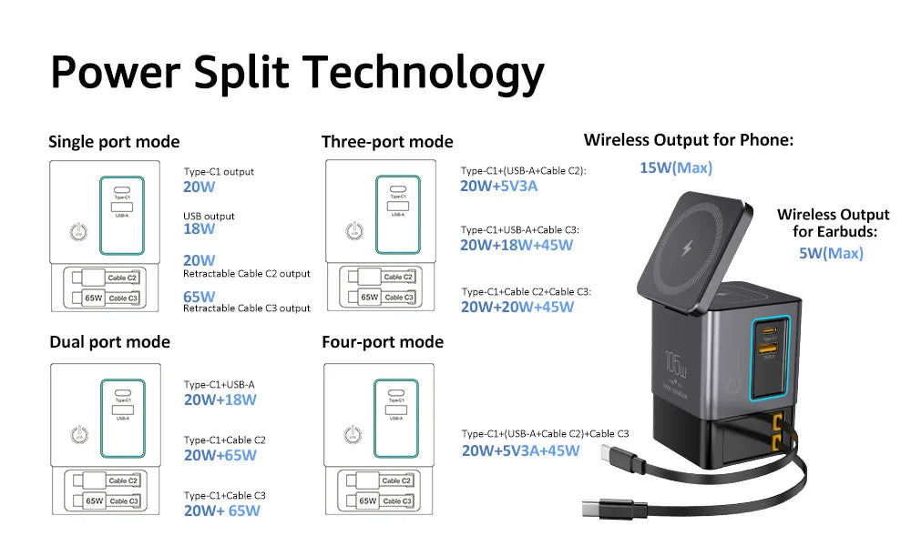NEW GaN 6 in 1 105W Magnetic Wireless Charger Stand 15W Fast Wireless Charging Desktop Dock Station For iPhone16 15 14 13 Airpod