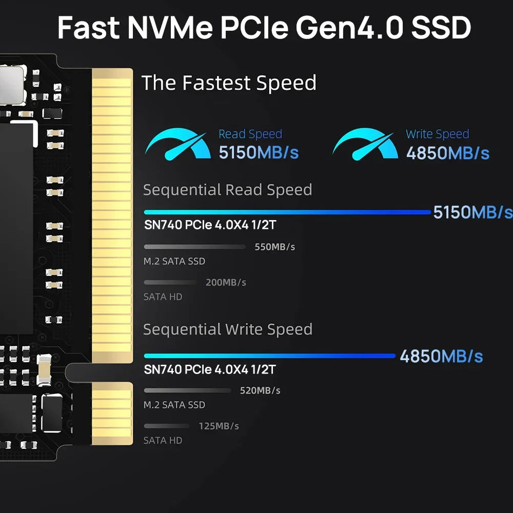 Western Digital  2TB 1TB SN740 NVMe PCIe 4.0 M.2 2230 WD SSD for Rog Ally Surface Steam Deck GPD Laptop Tablet Mini PC Computer