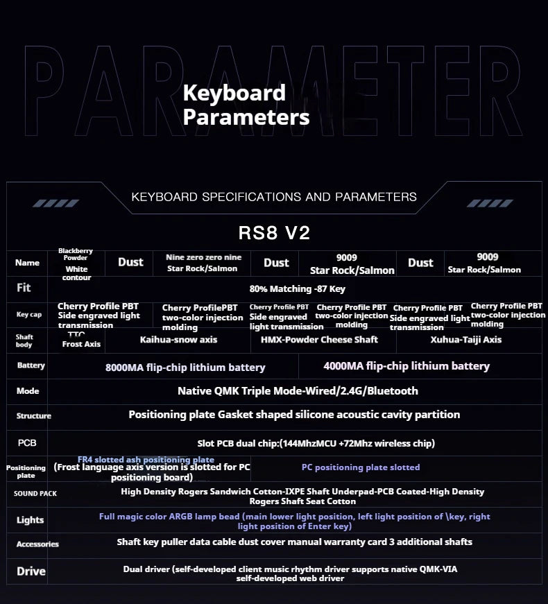 Riccks RS8 V2 Wireless Gaming Mechanical Keyboard Bluetooth 2.4G Wired 8000mAh RGB Hotswap Support QMK-VIA Keyboard for pc Gamer