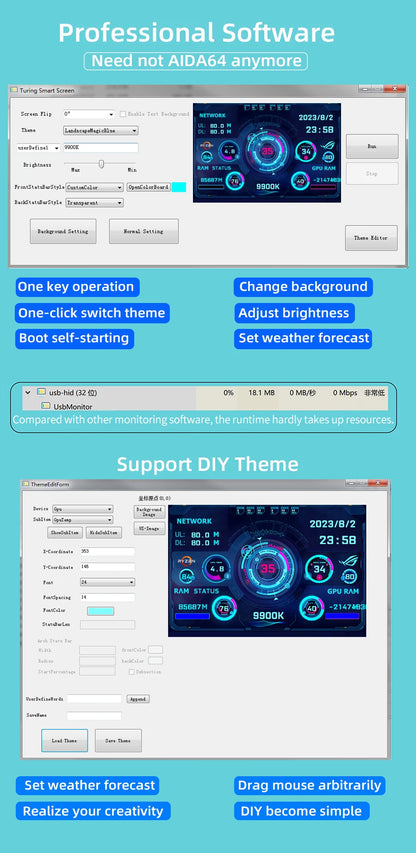 3.5 Inch Type-C Secondary Screen for Computer CPU RAM GPU HDD Monitor 320*480 IPS LCD ISB Display TURZX Software NO AIDA64