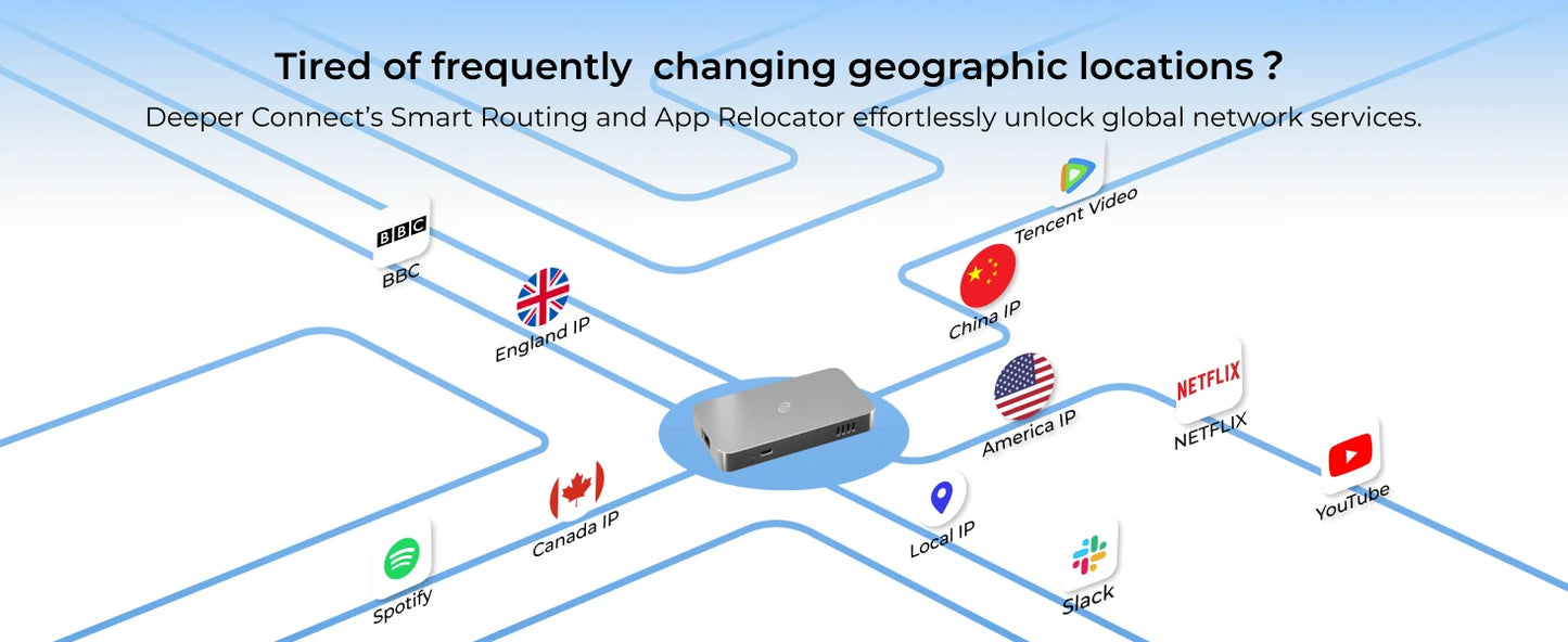 Deeper Connect Smart coin Mining VPN/DPN Router web3.0 miner Decentralized VPN  Hardware  Globla Unlimited Auto Switch IP