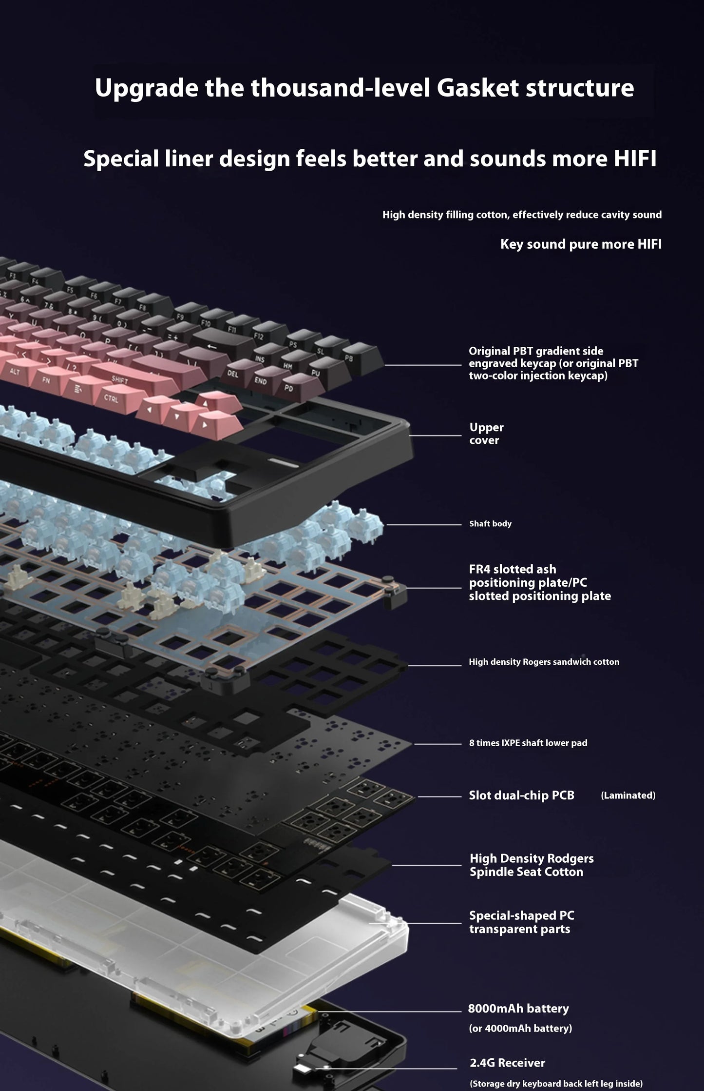 Riccks RS8 V2 Wireless Gaming Mechanical Keyboard Bluetooth 2.4G Wired 8000mAh RGB Hotswap Support QMK-VIA Keyboard for pc Gamer