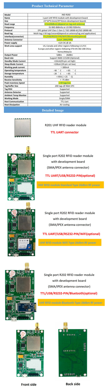 R200 Chip UHF RFID Reader Module - Long Read Range, Multi-Interface(Wifi/USB/RS232/TTL Uart) for Raspberry Pi/Arduino, Free SDK