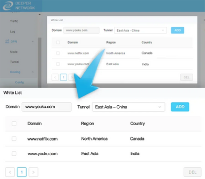 Deeper Connect Smart coin Mining VPN/DPN Router web3.0 miner Decentralized VPN  Hardware  Globla Unlimited Auto Switch IP