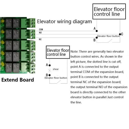 S4A Four Door Network Access Control Panel Board With Software Communication Protocol TCP/IP Board Wiegand Reader for 4 Door Use