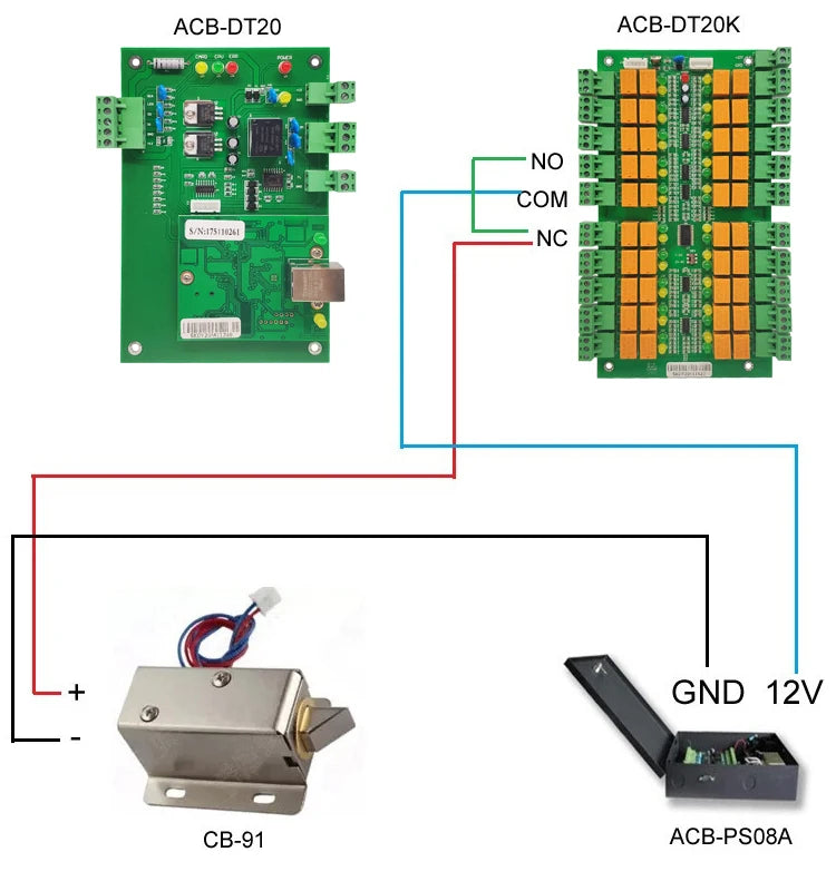 S4A Four Door Network Access Control Panel Board With Software Communication Protocol TCP/IP Board Wiegand Reader for 4 Door Use