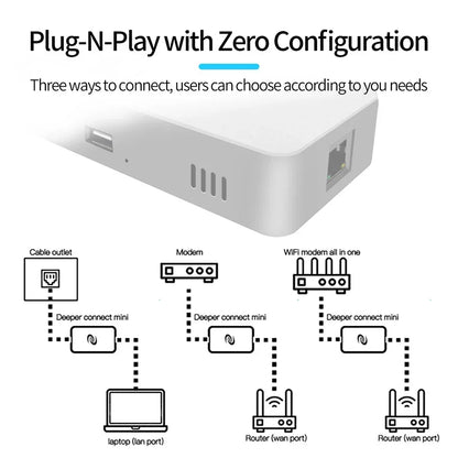 Deeper Connect Smart coin Mining VPN/DPN Router web3.0 miner Decentralized VPN  Hardware  Globla Unlimited Auto Switch IP