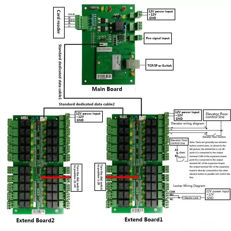 S4A Four Door Network Access Control Panel Board With Software Communication Protocol TCP/IP Board Wiegand Reader for 4 Door Use