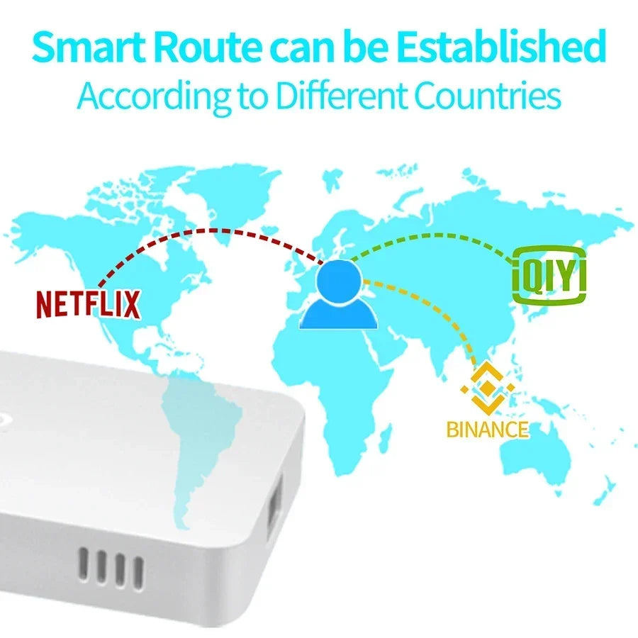 Deeper Connect Smart coin Mining VPN/DPN Router web3.0 miner Decentralized VPN  Hardware  Globla Unlimited Auto Switch IP