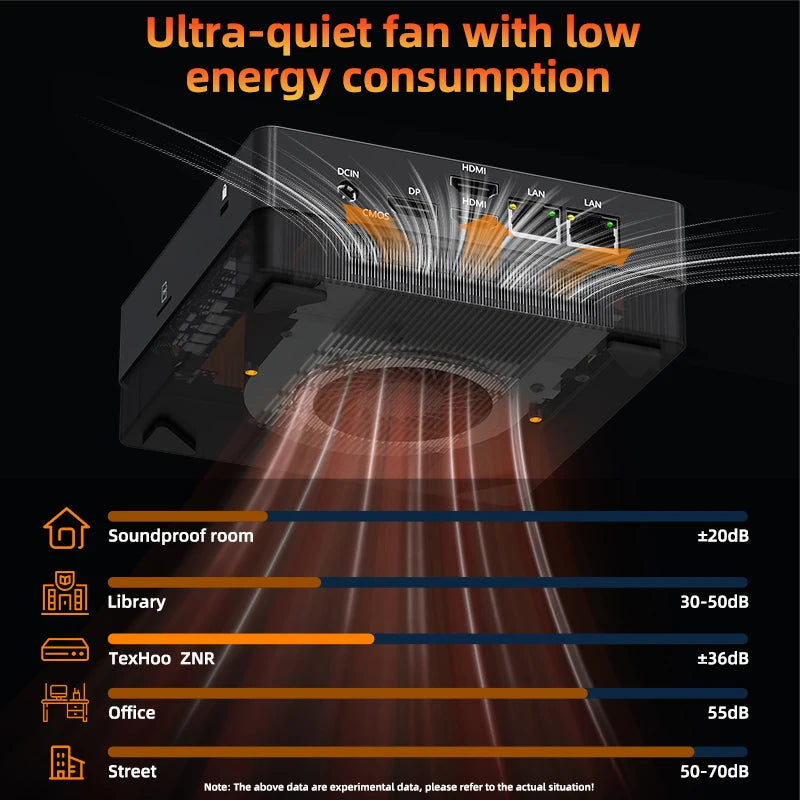 TexHoo Mini PC Computer Gaming AMD Ryzen7 5800H Pocket Dual HDMI LAN WIFI6 Windows 11 Pro NUC Office DDR4 NVMe Four Display