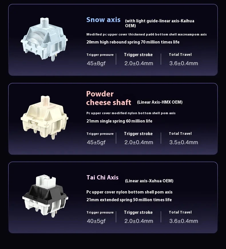 Riccks RS8 V2 Wireless Gaming Mechanical Keyboard Bluetooth 2.4G Wired 8000mAh RGB Hotswap Support QMK-VIA Keyboard for pc Gamer