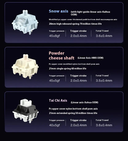 Riccks RS8 V2 Wireless Gaming Mechanical Keyboard Bluetooth 2.4G Wired 8000mAh RGB Hotswap Support QMK-VIA Keyboard for pc Gamer