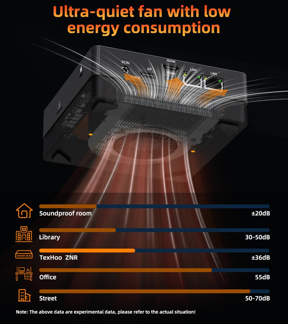 TexHoo Mini PC Computer Gaming AMD Ryzen7 5800H Pocket Dual HDMI LAN WIFI6 Windows 11 Pro NUC Office DDR4 NVMe Four Display