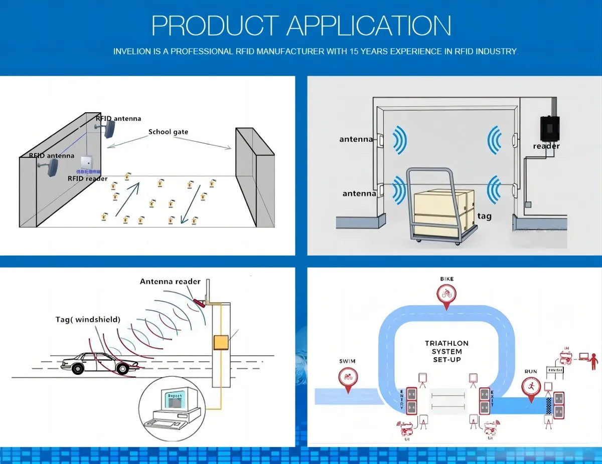 R200 Chip UHF RFID Reader Module - Long Read Range, Multi-Interface(Wifi/USB/RS232/TTL Uart) for Raspberry Pi/Arduino, Free SDK