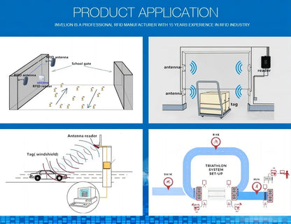 R200 Chip UHF RFID Reader Module - Long Read Range, Multi-Interface(Wifi/USB/RS232/TTL Uart) for Raspberry Pi/Arduino, Free SDK