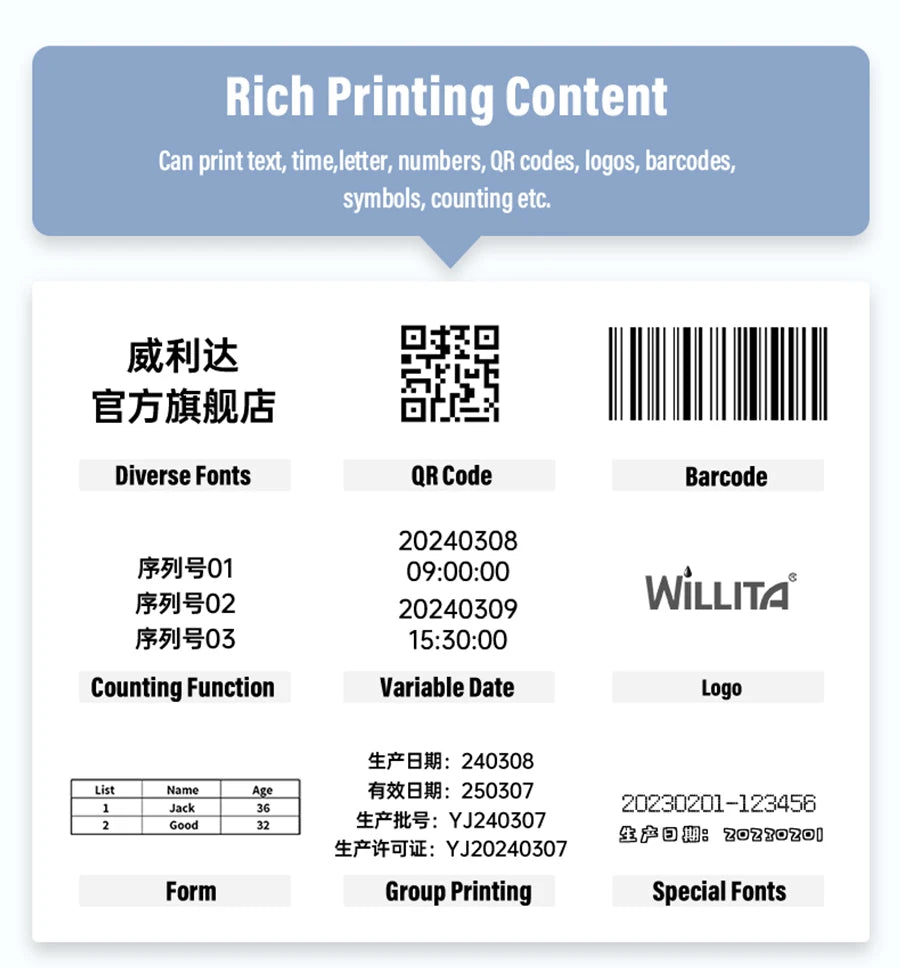 Willita Paging Coding Machine For Plastic Paper Bags Labels ID Cards Expiry Date Barcode Batch QR Online Thermal Inkjet Printers