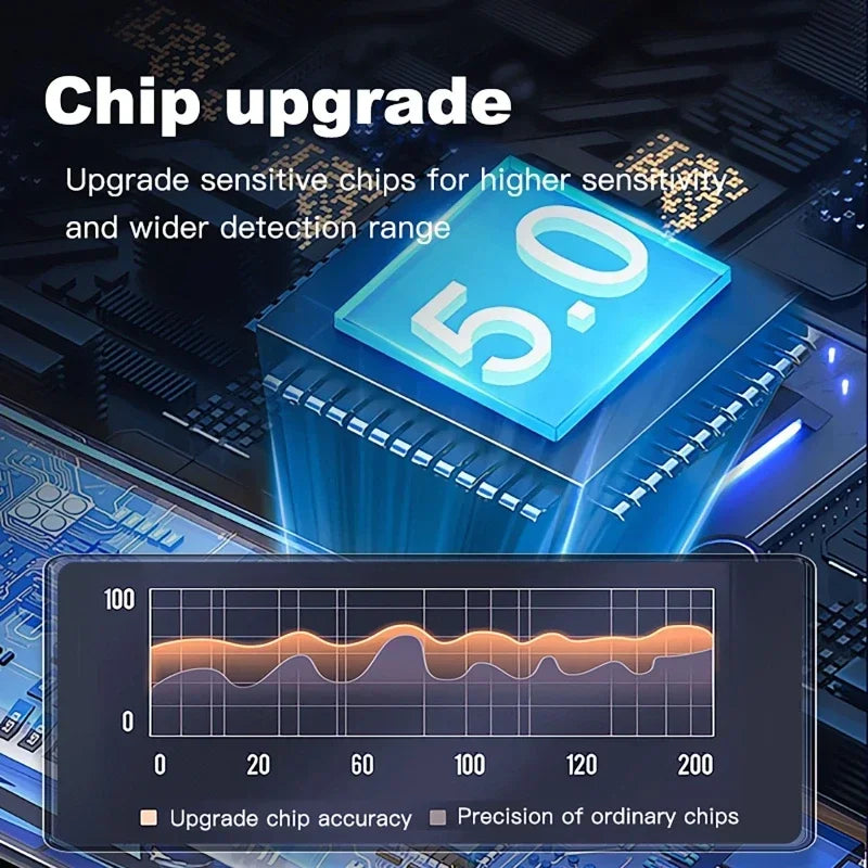 Hidden Camera Detector Anti Spy Gadget Professional Hunter Wireless Signal Car GPS Infrared Search Wiretapping Bug Mini Devices